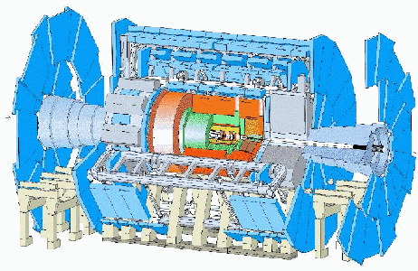 ATLAS Detektor