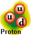 Die Quarkzusammensetzung des Protons aus 3 Valenzquarks