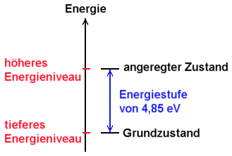 Energiestufe zwischen zwei Energieniveaus