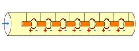 Schema eines Linearbeschleunigers