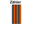 Die Müonenkammer