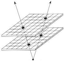 Mit Hilfe einer Detektormatrix können die erhaltenen Signale zu einer Teilchenspur rekonstruiert werden