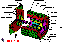 DELPHI-Detektor