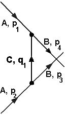 Zweite Möglichkeit der Streuung mit Ordnung 'g-Quadrat'