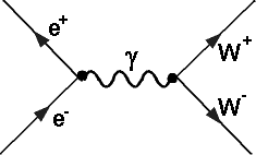 elektromagnetischer Prozess über Photon-Austausch